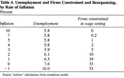 Long-Run Unemployment at Low Inflation: Dourado vs. Akerlof-Dickens-Perry
