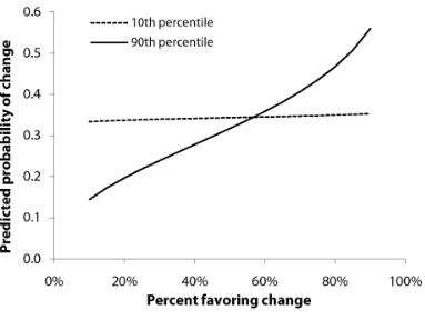 Why Is Democracy Tolerable?  Evidence from Affluence and Influence