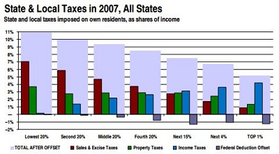 Can Progressive Taxation Survive Exit?