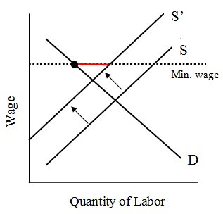 Is Welfare a Band-Aid for Nominal Wage Rigidity?
