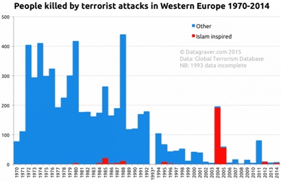 Two Terror Graphs