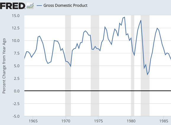 What caused the 1974 recession?