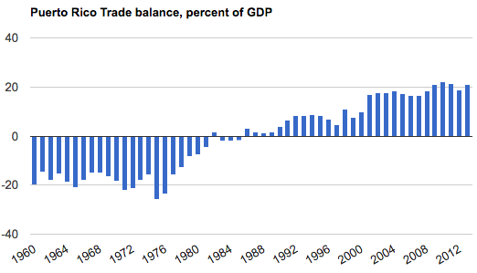 Balance of trade data is not what you think