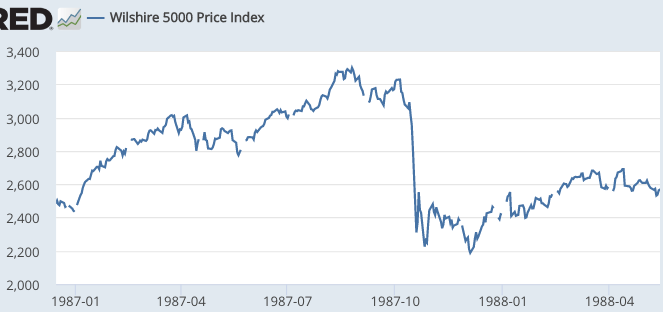 The 1987 stock market crash