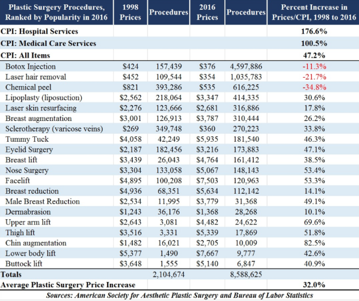 Health care prices and quantities