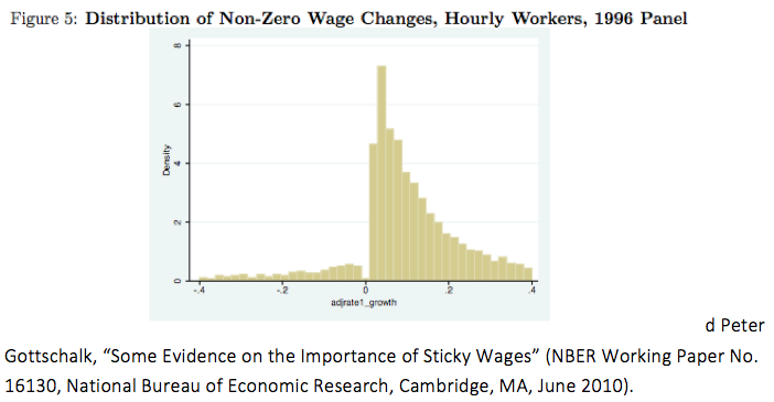 Some misconceptions about wage stickiness