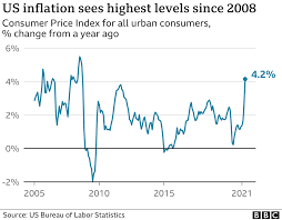 Inflation: True and False