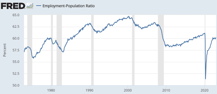 About that employment-population ratio